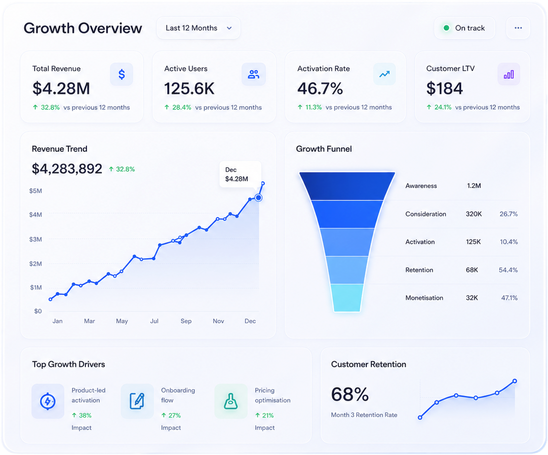 Growth analytics dashboard overview